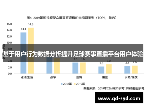 基于用户行为数据分析提升足球赛事直播平台用户体验